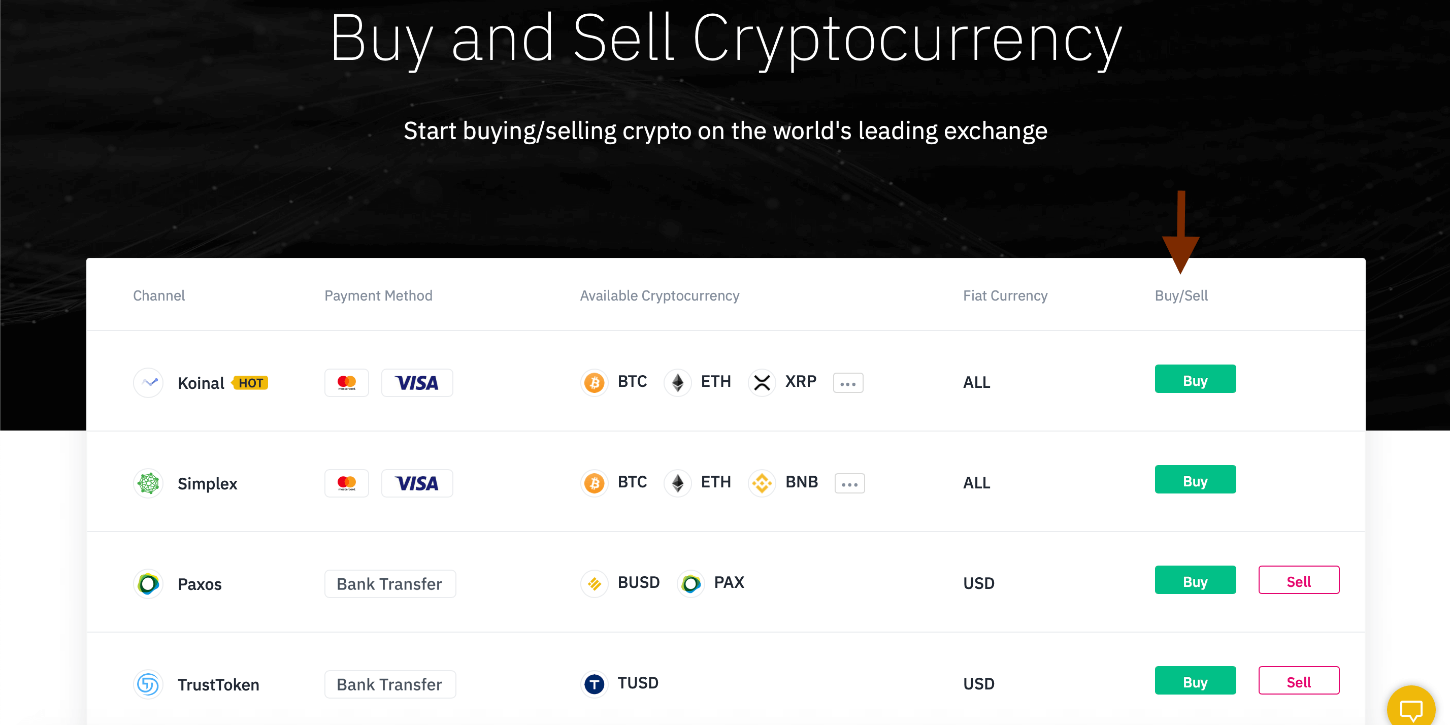 شراء BTC عبر Binance ب MasterCard