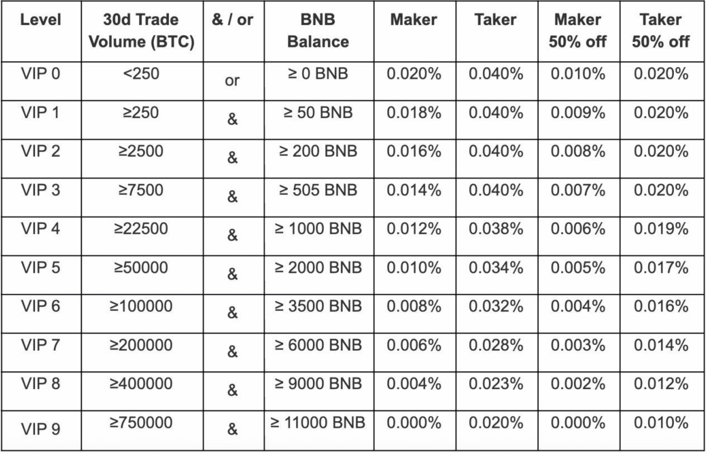 رسوم Binance Futures