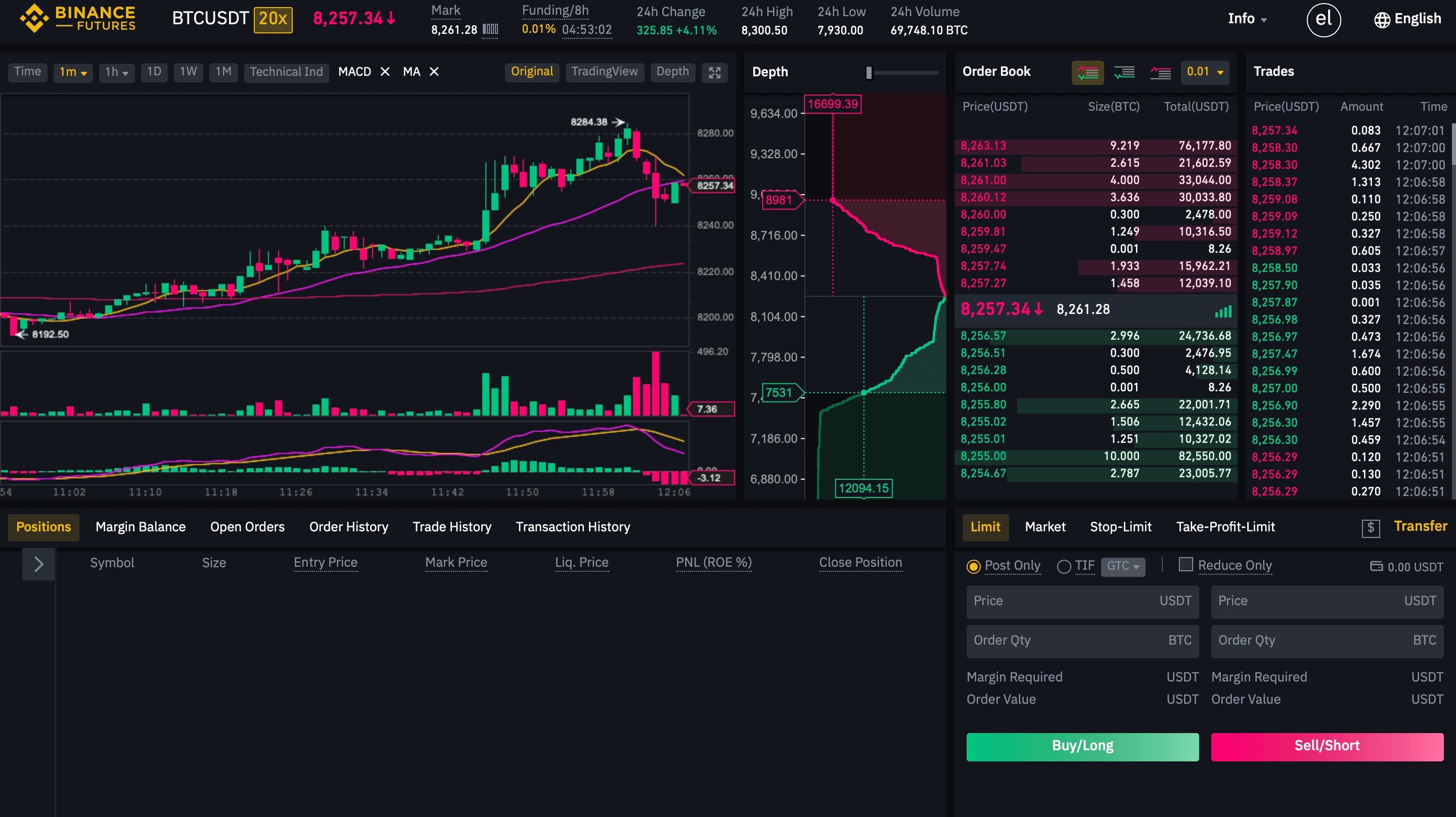 شرح Binance Futures