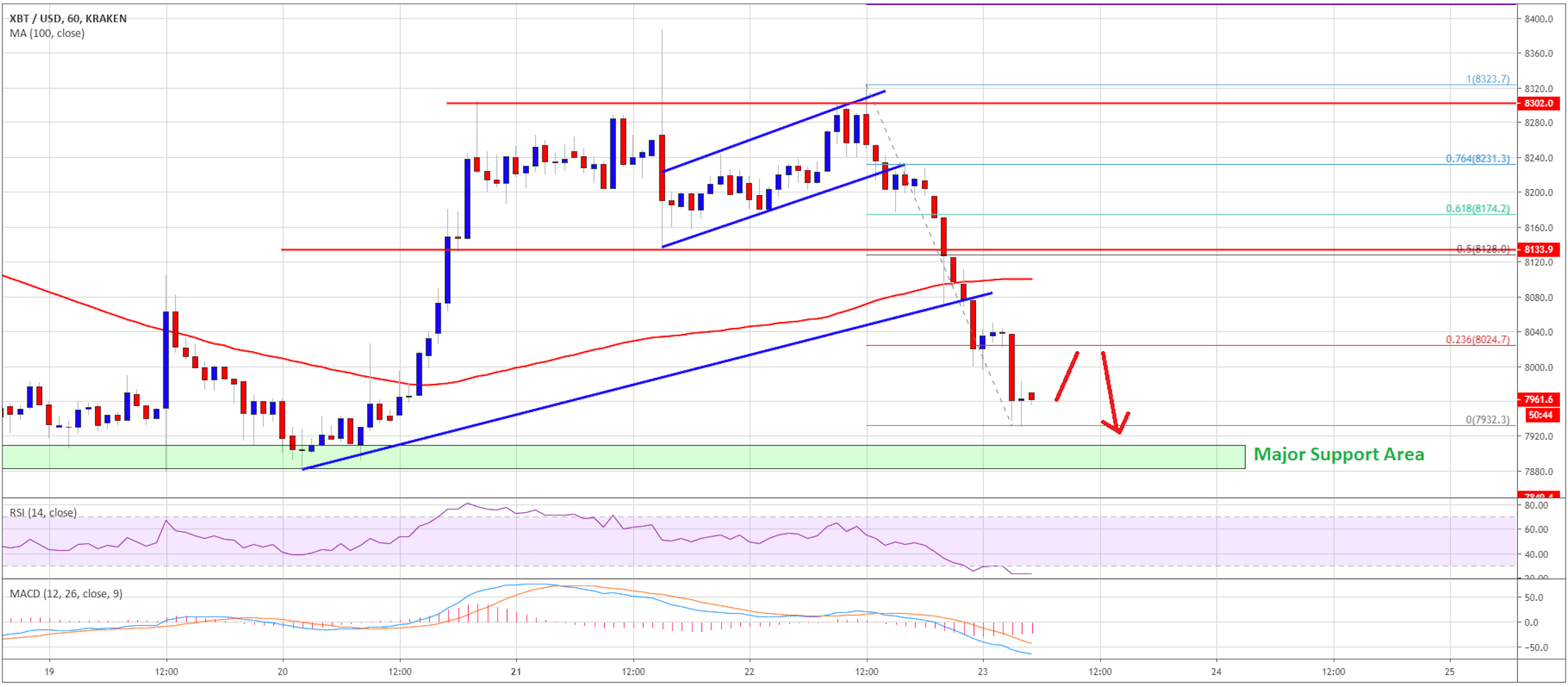 سعر بيت كوين