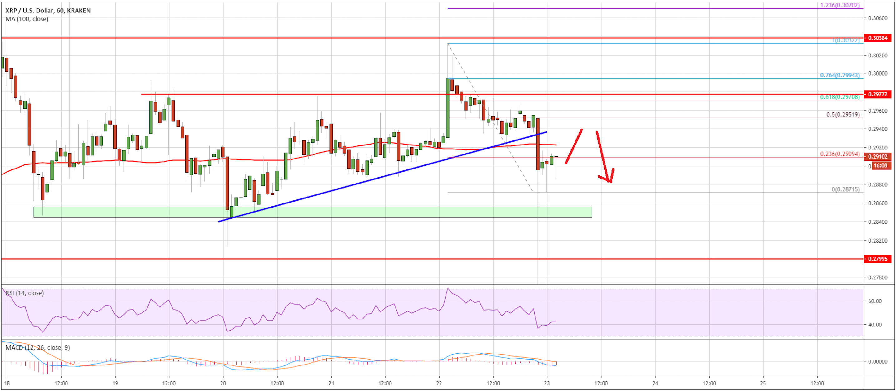 سعر الريبل