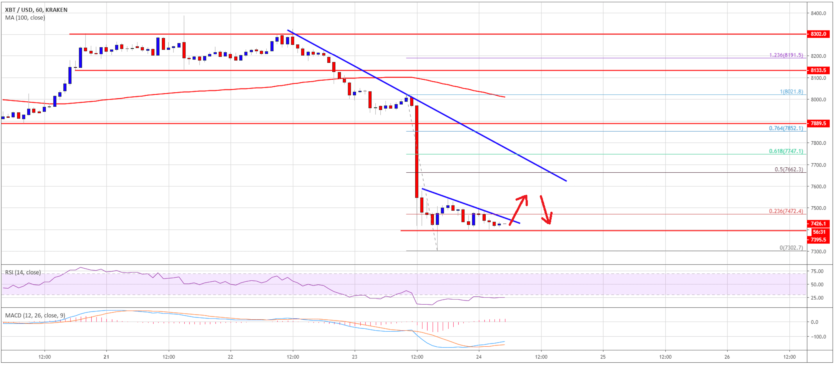 سعر البيتكوين الان