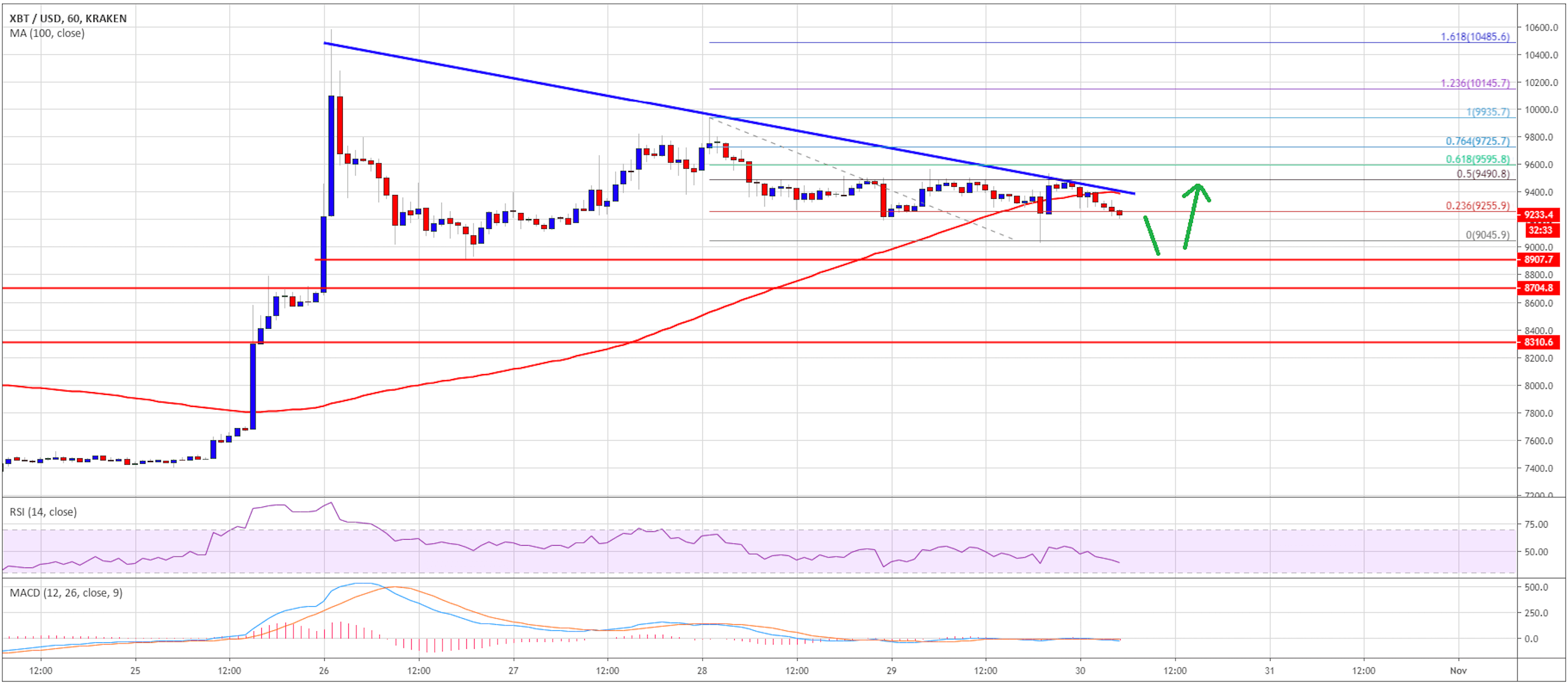 سعر البيتكوين