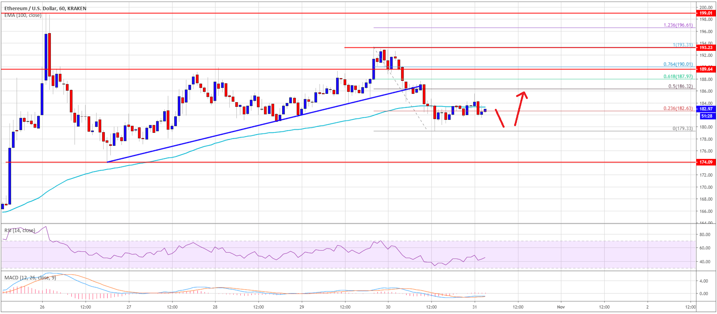 سعر الايثريوم