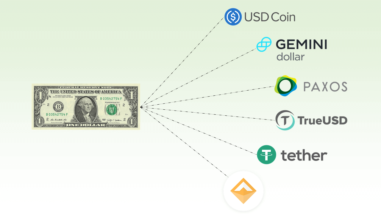 العملة المستقرة StableCoin