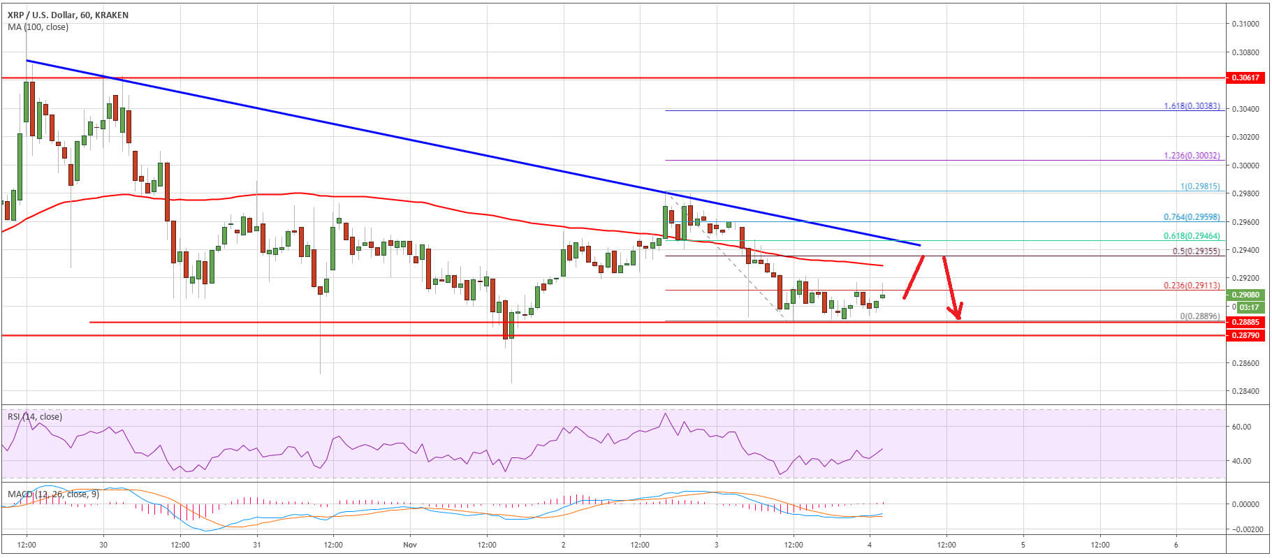 سعر Ripple