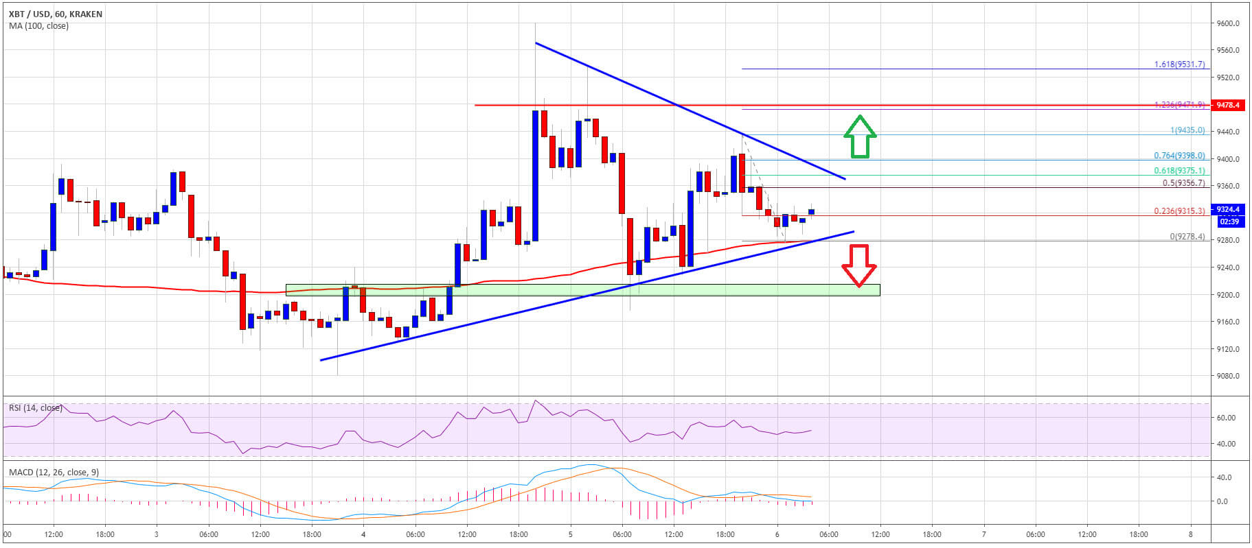 سعر البيتكوين