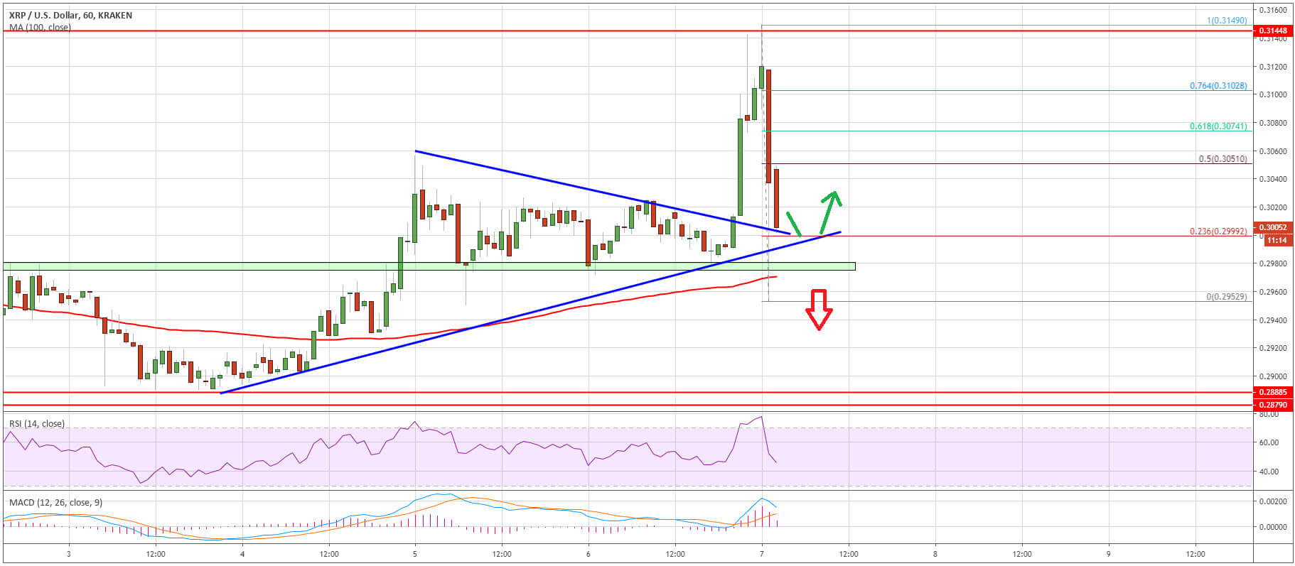 سعر XRP