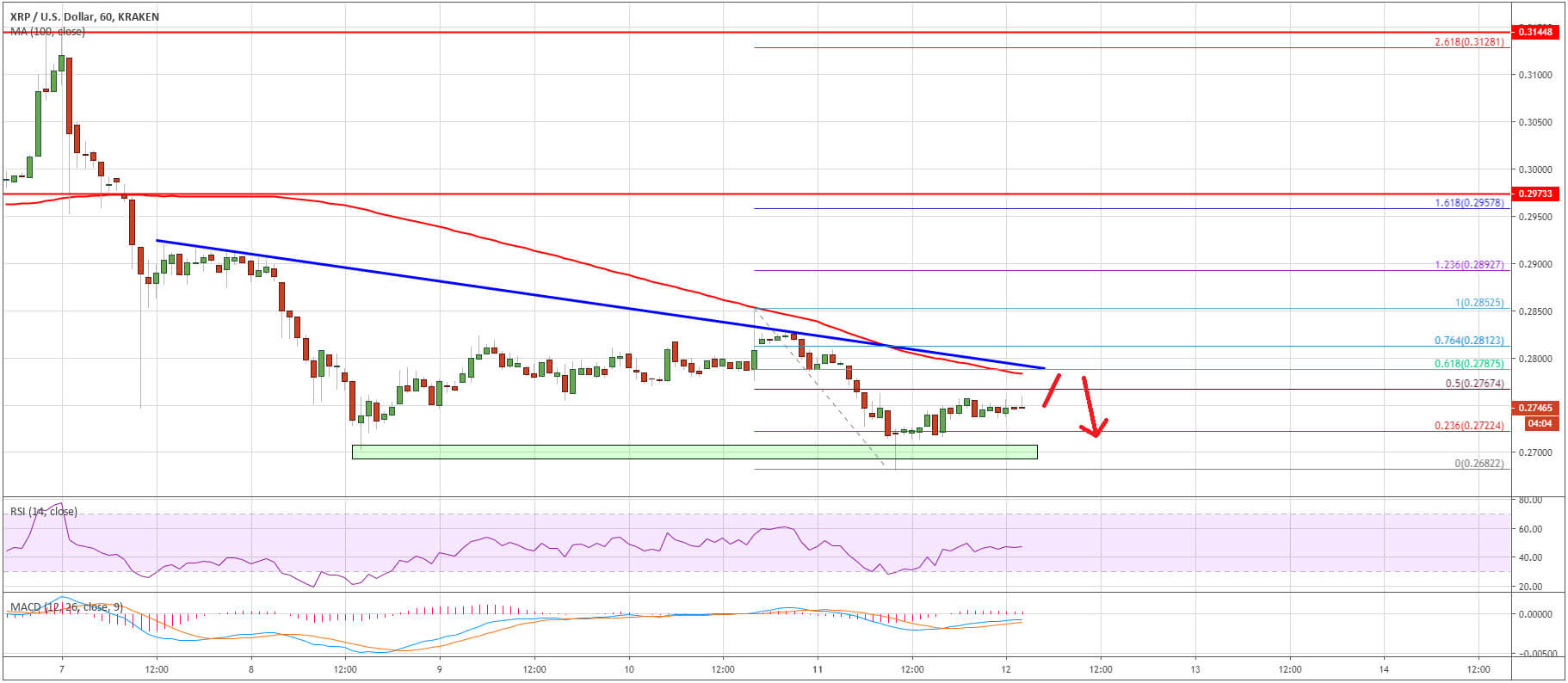 سعر Ripple