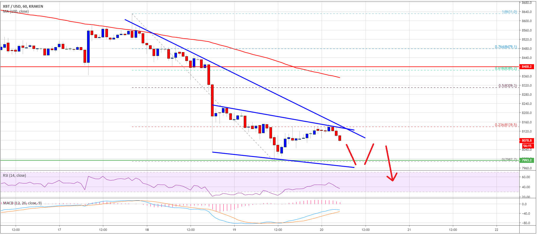 سعر بيتكوين BTC