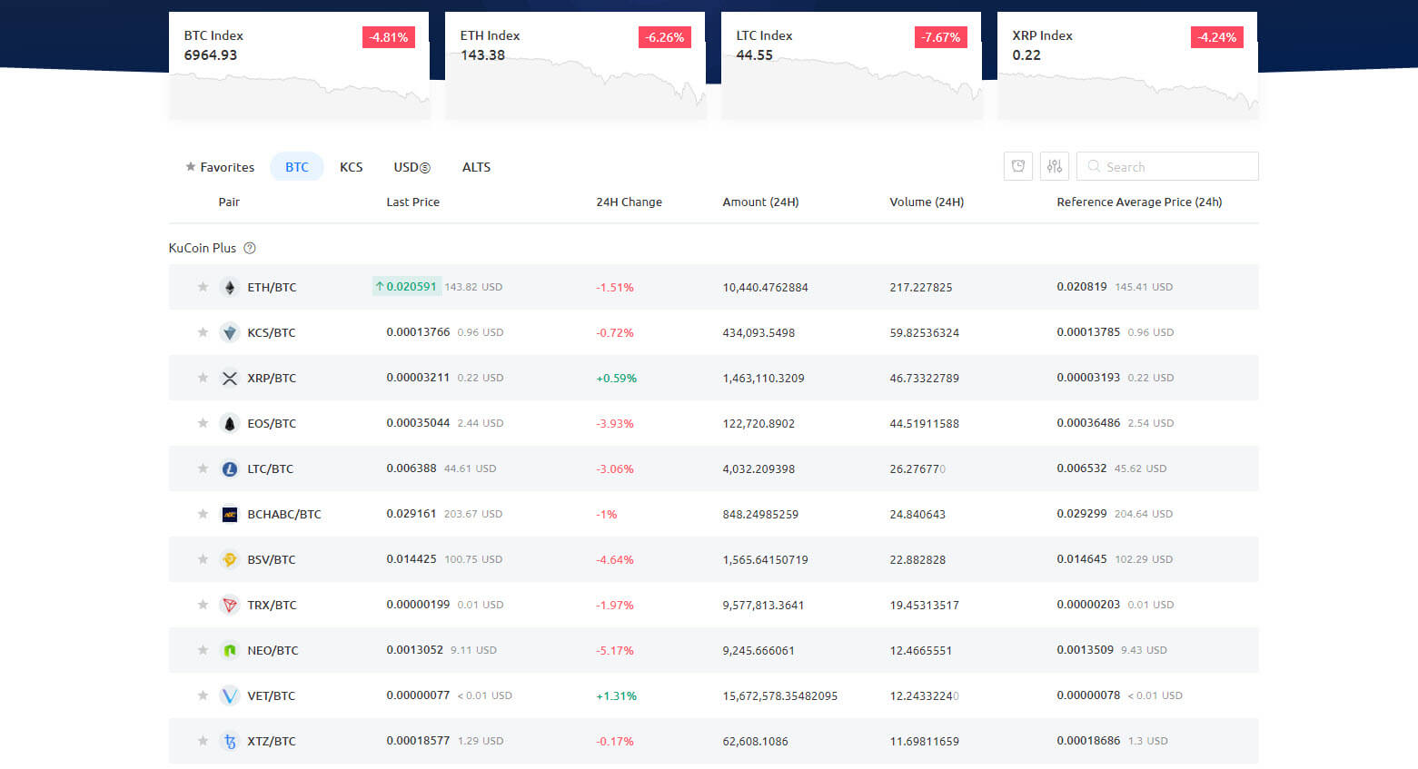 التداول و سواق Kucoin