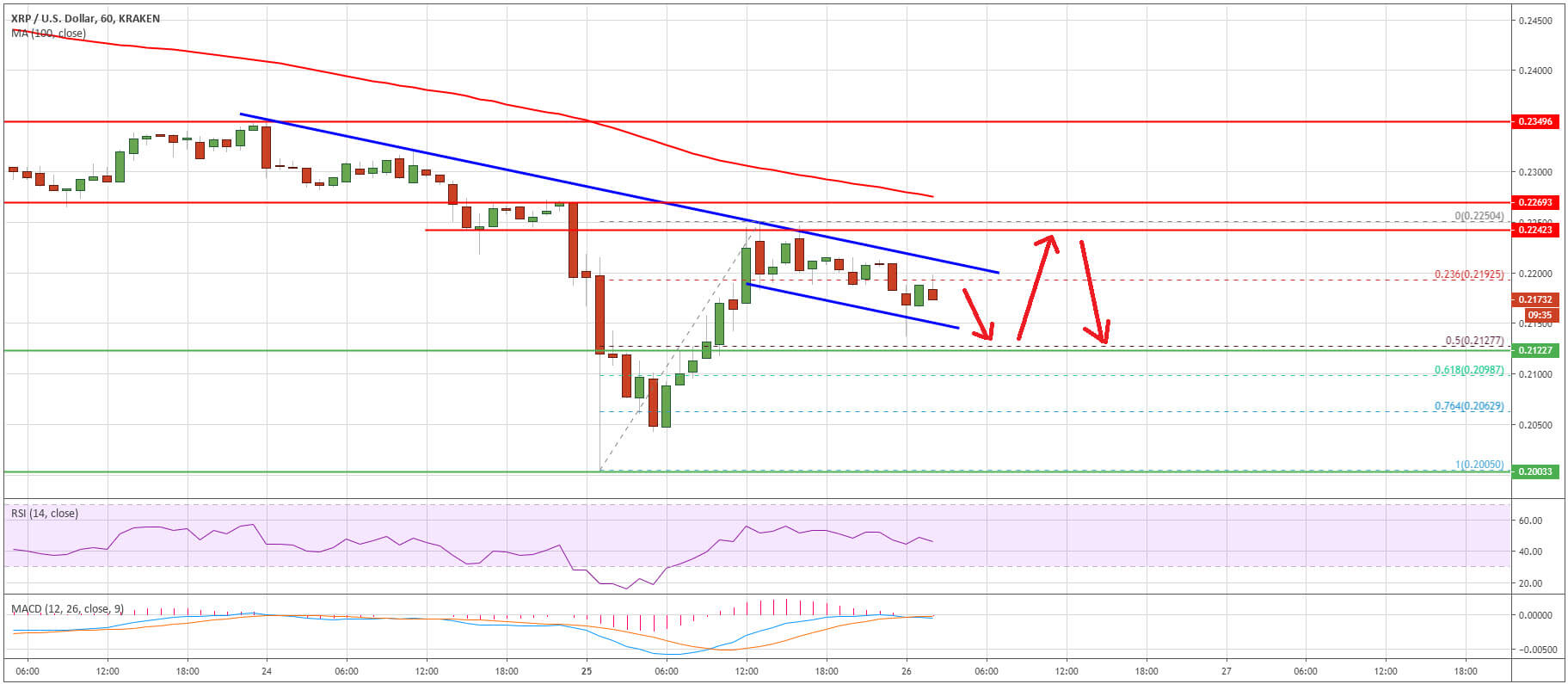 سعر Ripple