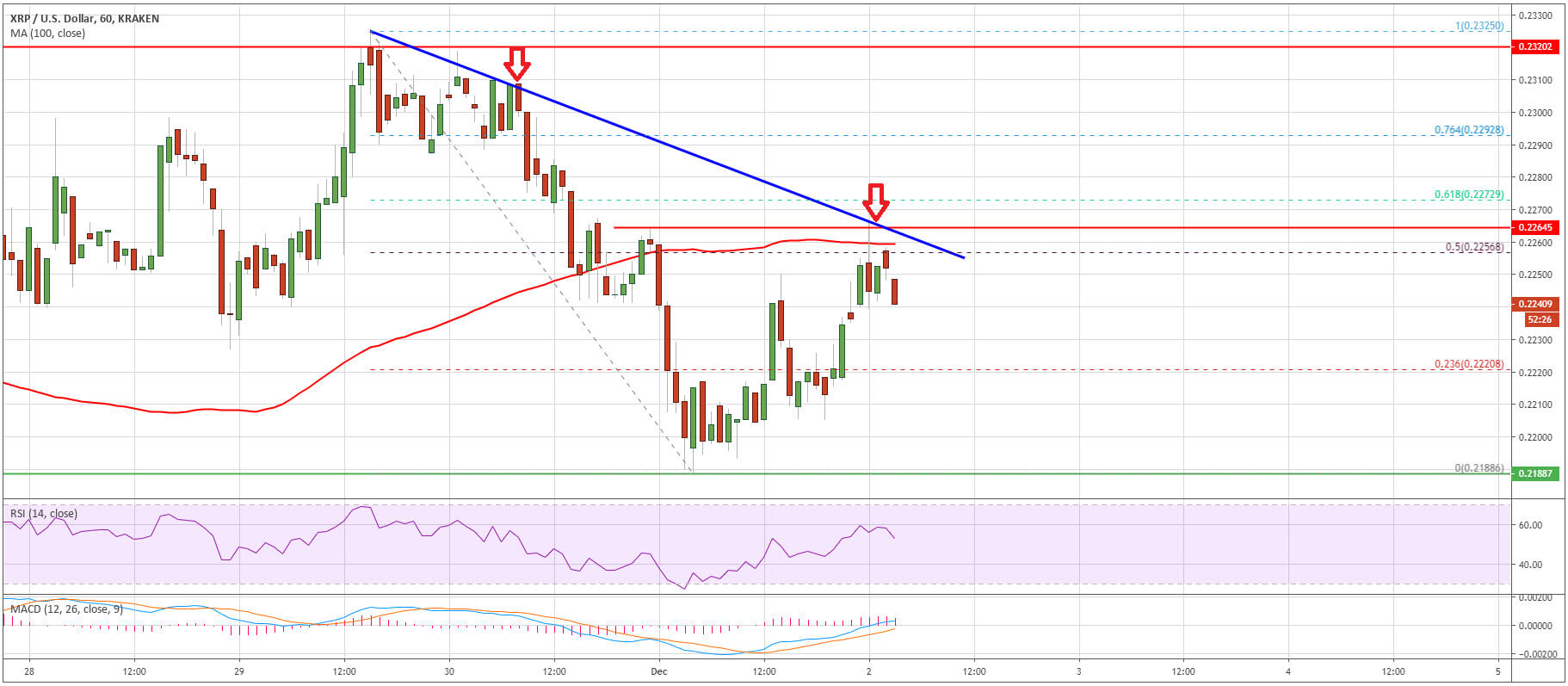 سعر XRP او Ripple