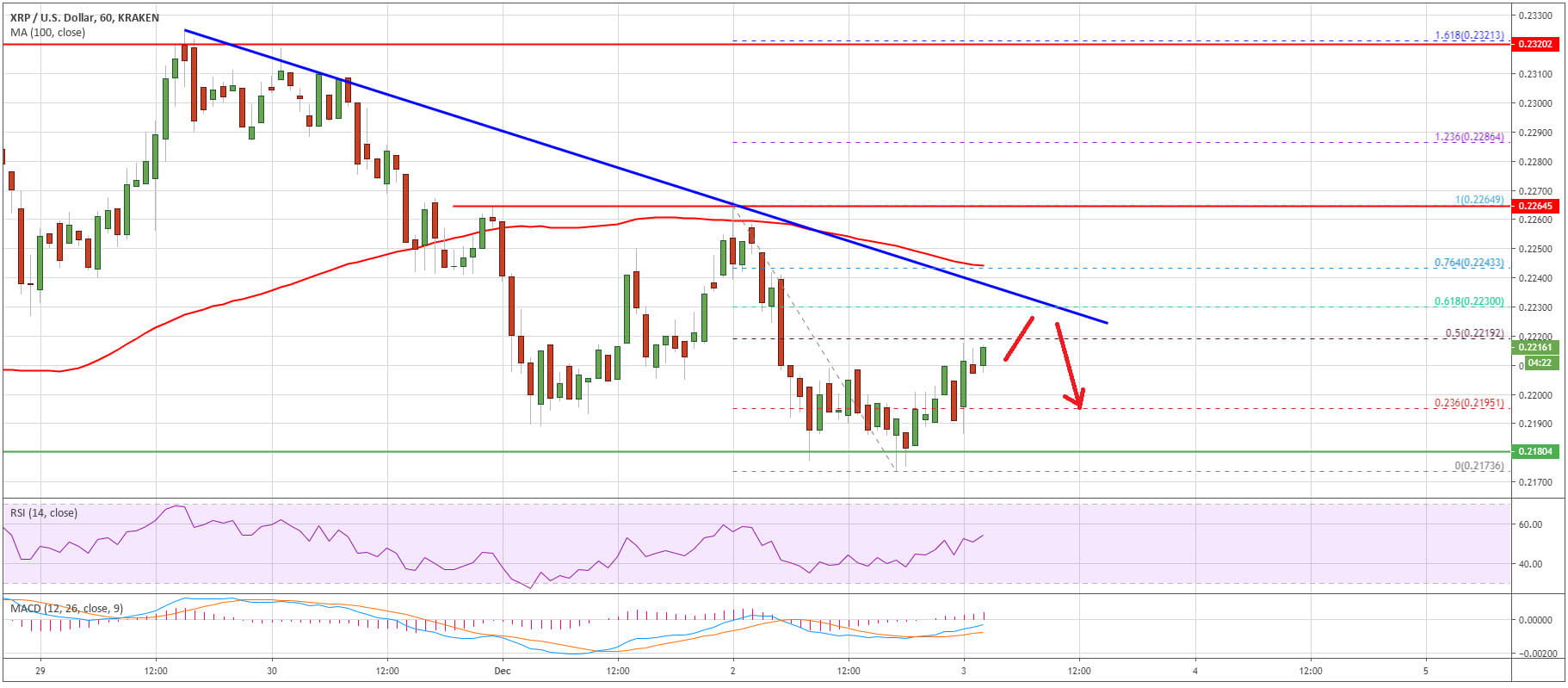 سعر Ripple