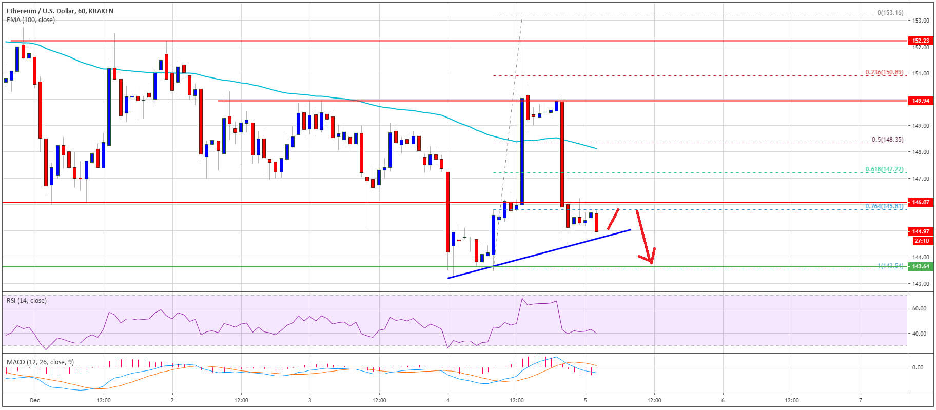 سعر Ethereum