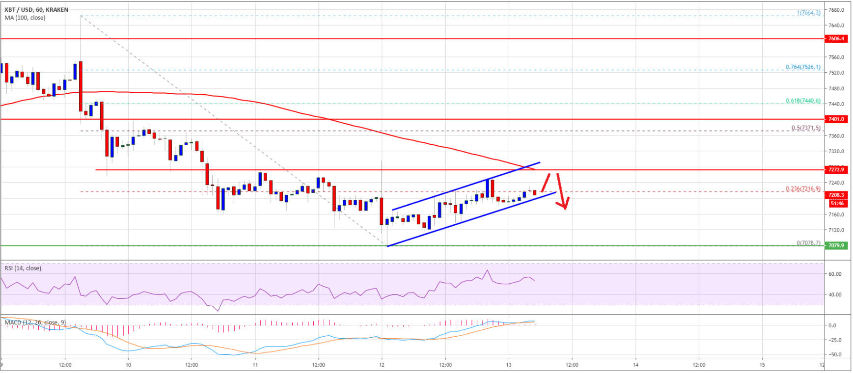 سعر البيتكوين