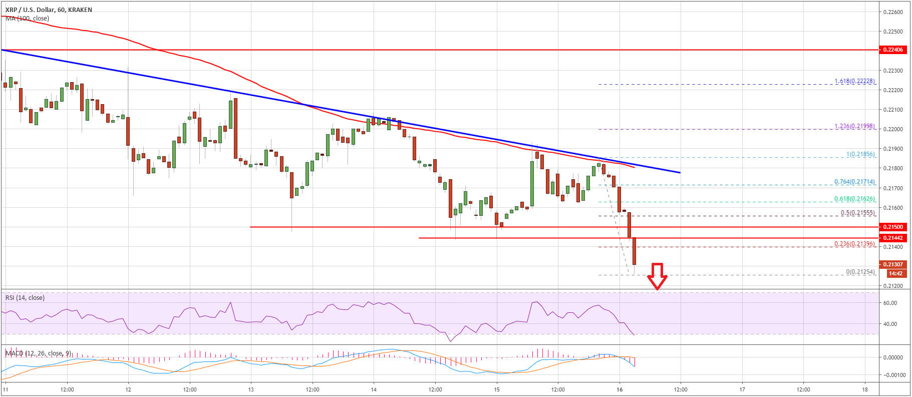 سعر Ripple