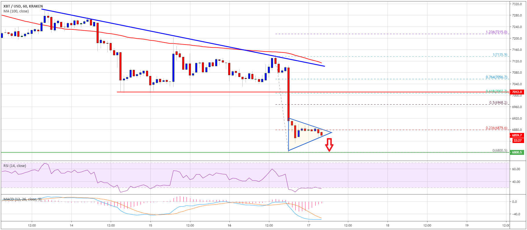 البيتكوين Bitcoin