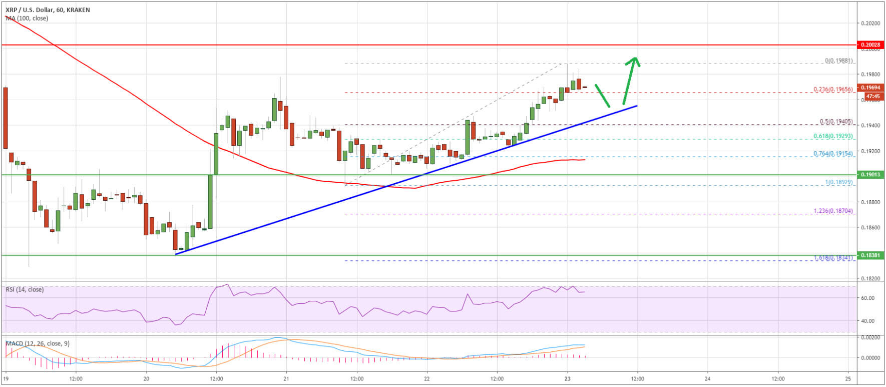 سعر الريبل XRP