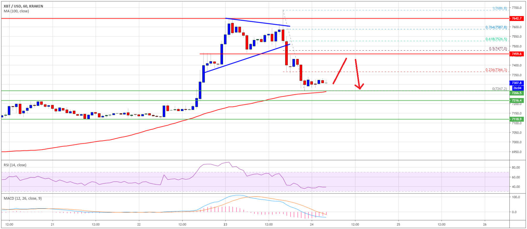 سعر البيتكوين