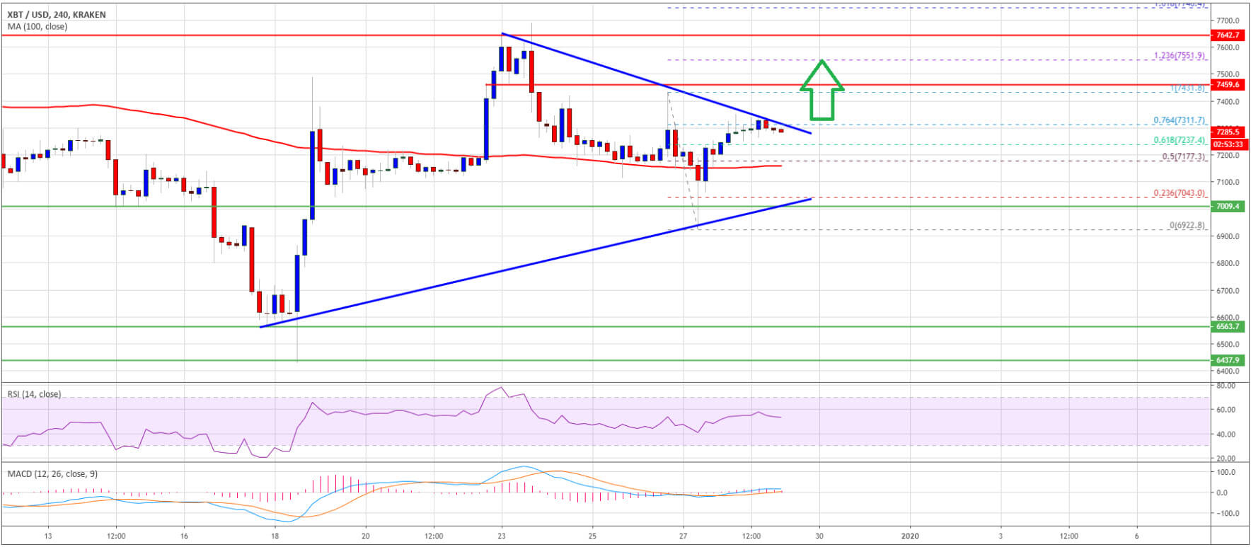 سعر البيتكوين