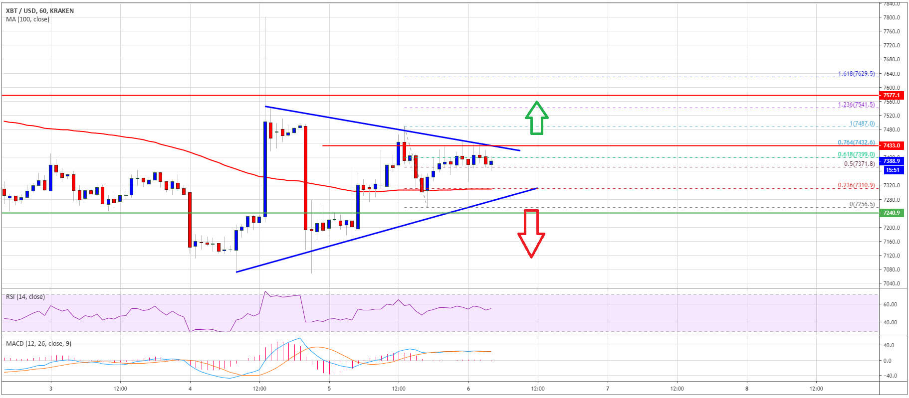 تداول Bitcoin