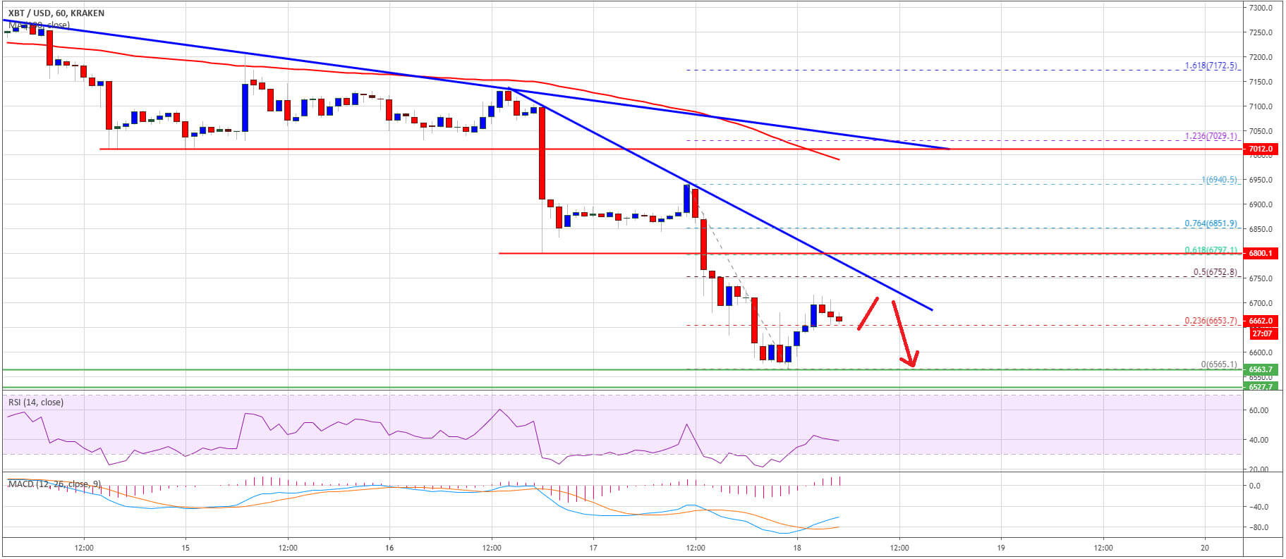 عملة البيتكوين BTC