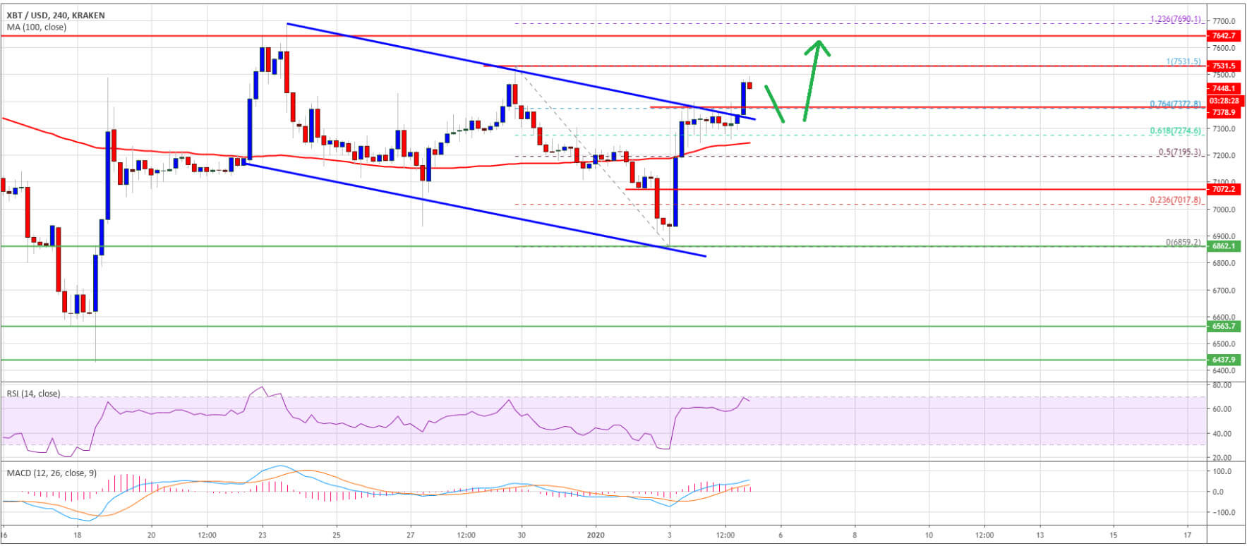 سعر البيتكوين