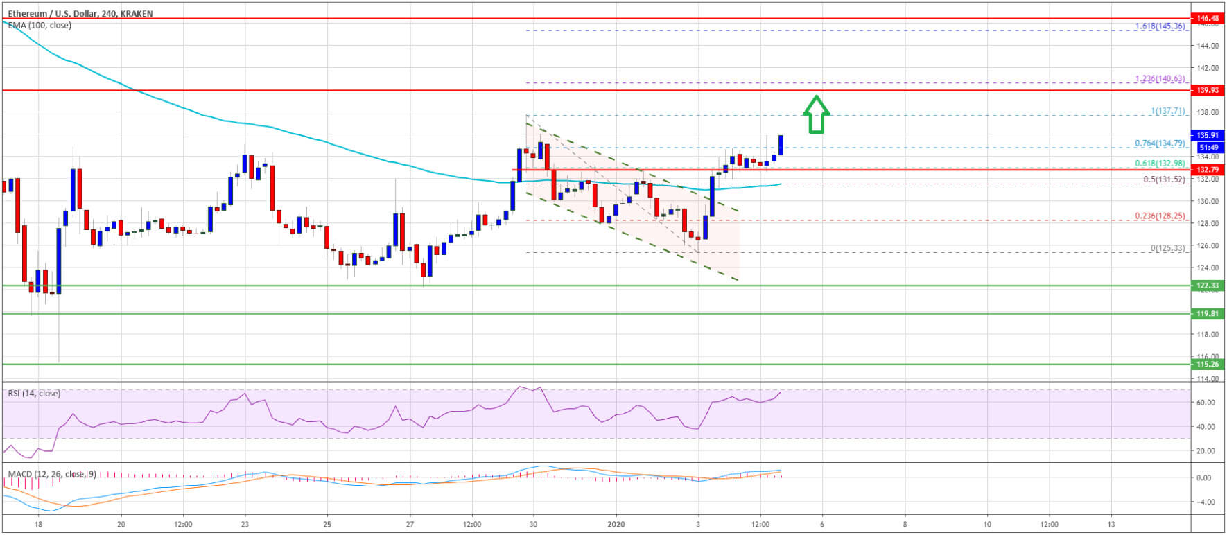 سعر الاثريوم