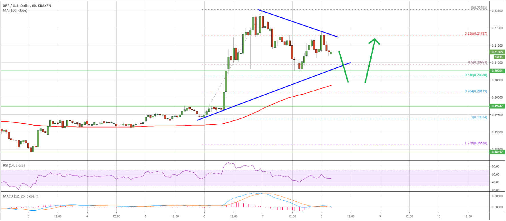 سعر XRP