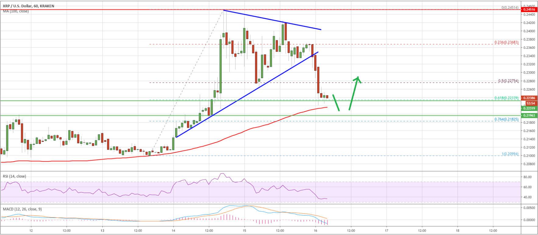 سعر XRP