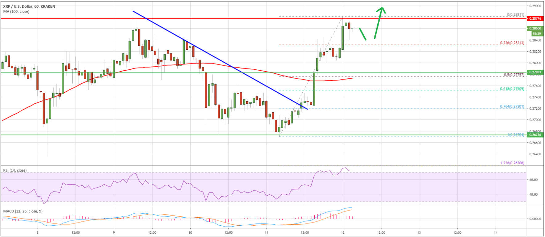 سعر XRP