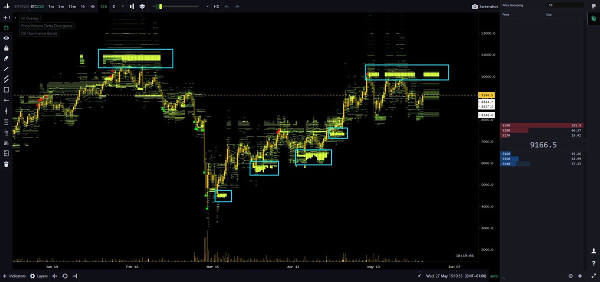 بيانات دفتر الطلبات من Bitfinex