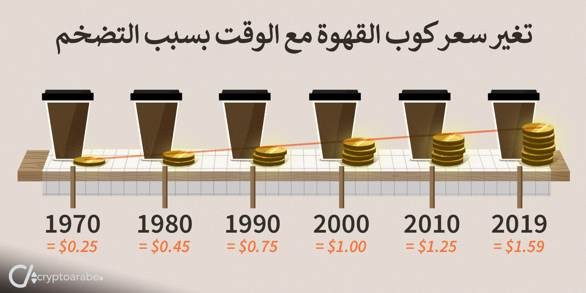 التضخم Inflation