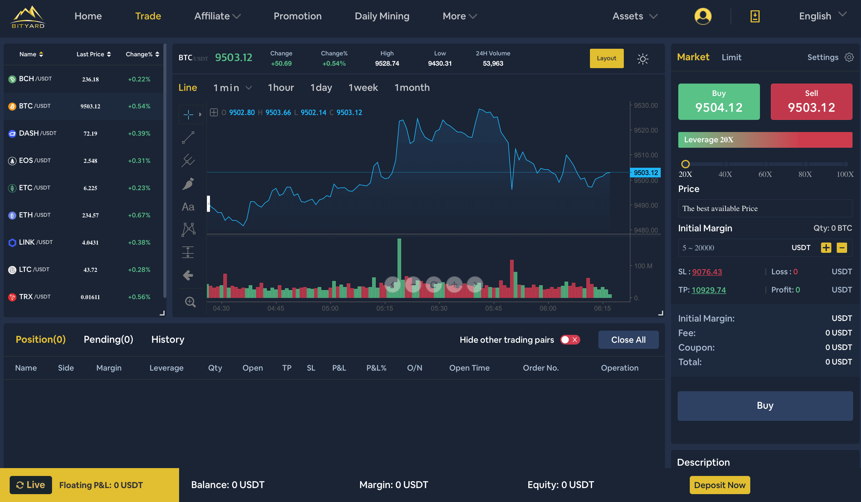 البدأ في التداول عبر منصة  Bityard