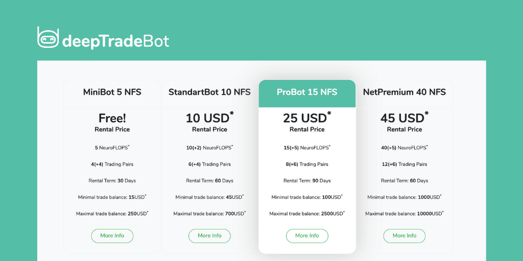 الميزات الرئيسية في DeepTradeBot