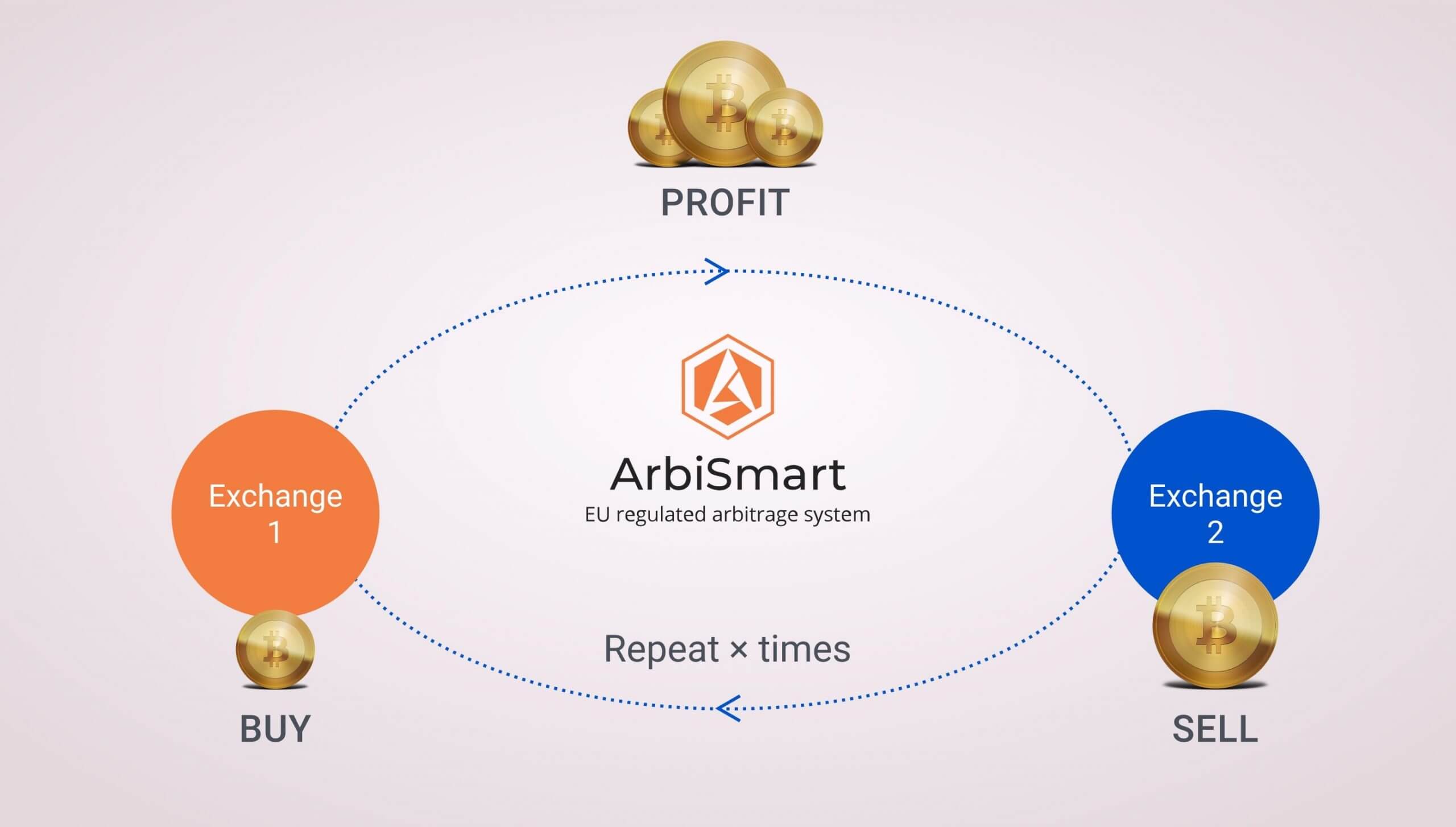 منصة ArbiSmart