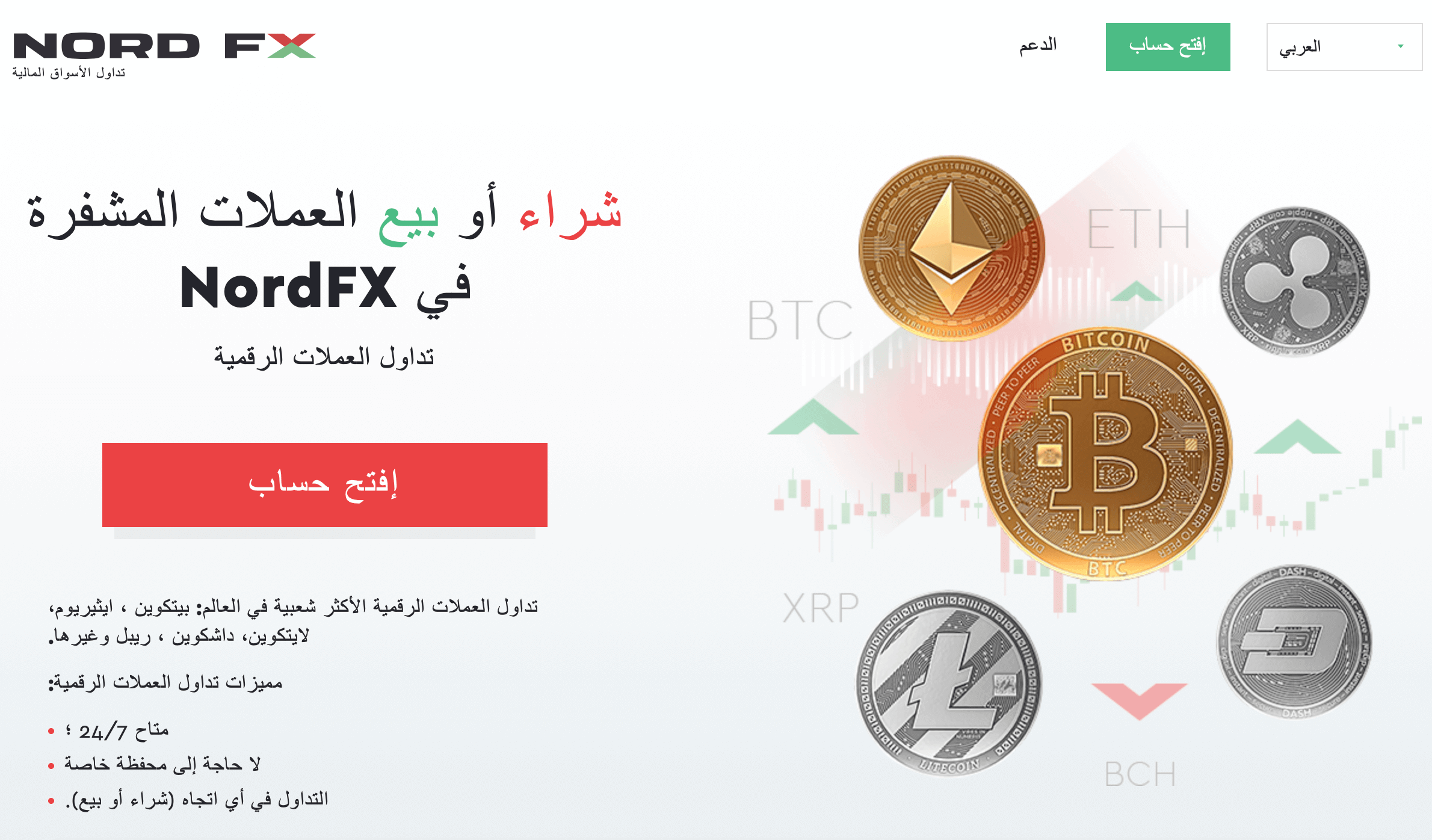 شركة Nord FX