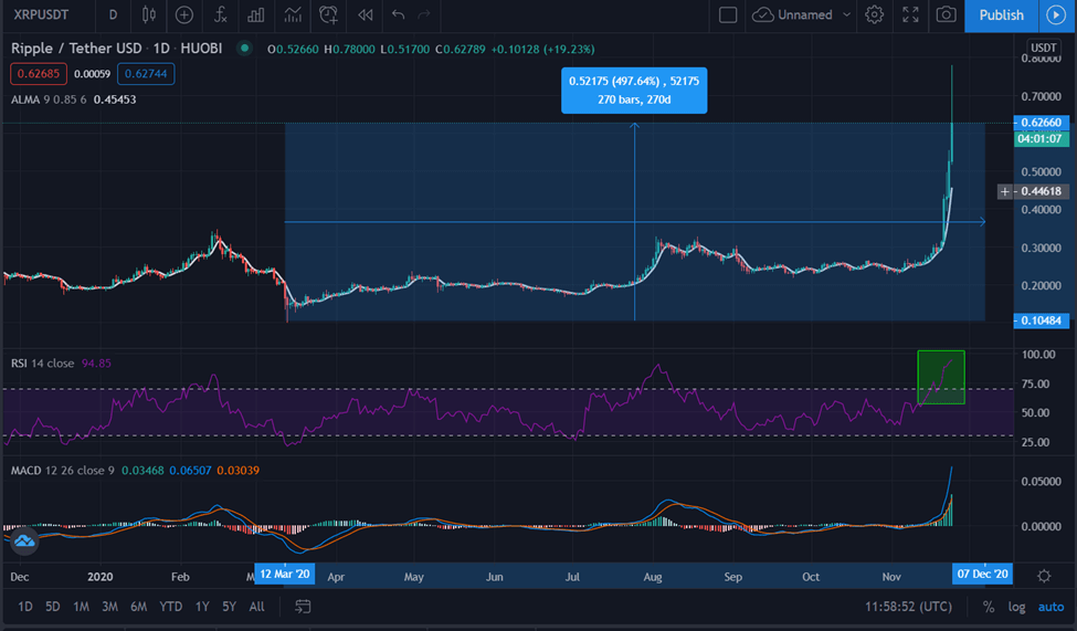 توقع سعر الريبل