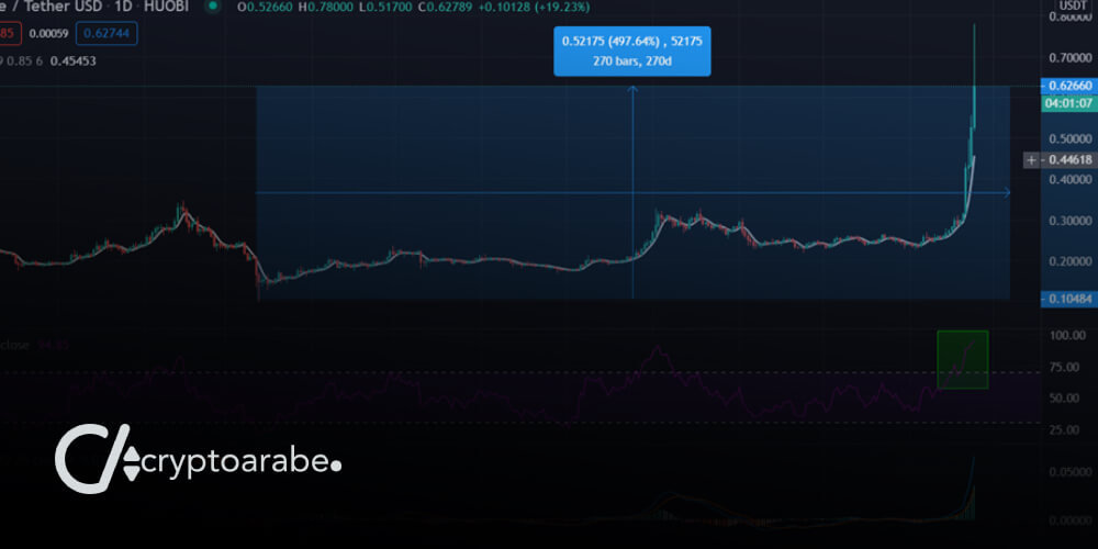 XRP