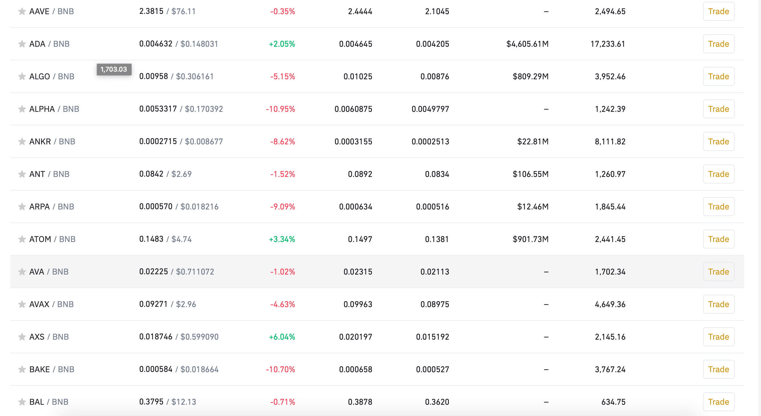 Derivative of BNB