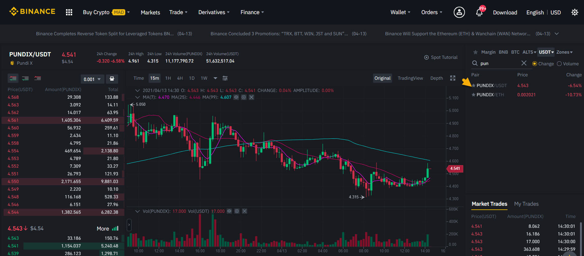 زوج PUNDIX/USDT