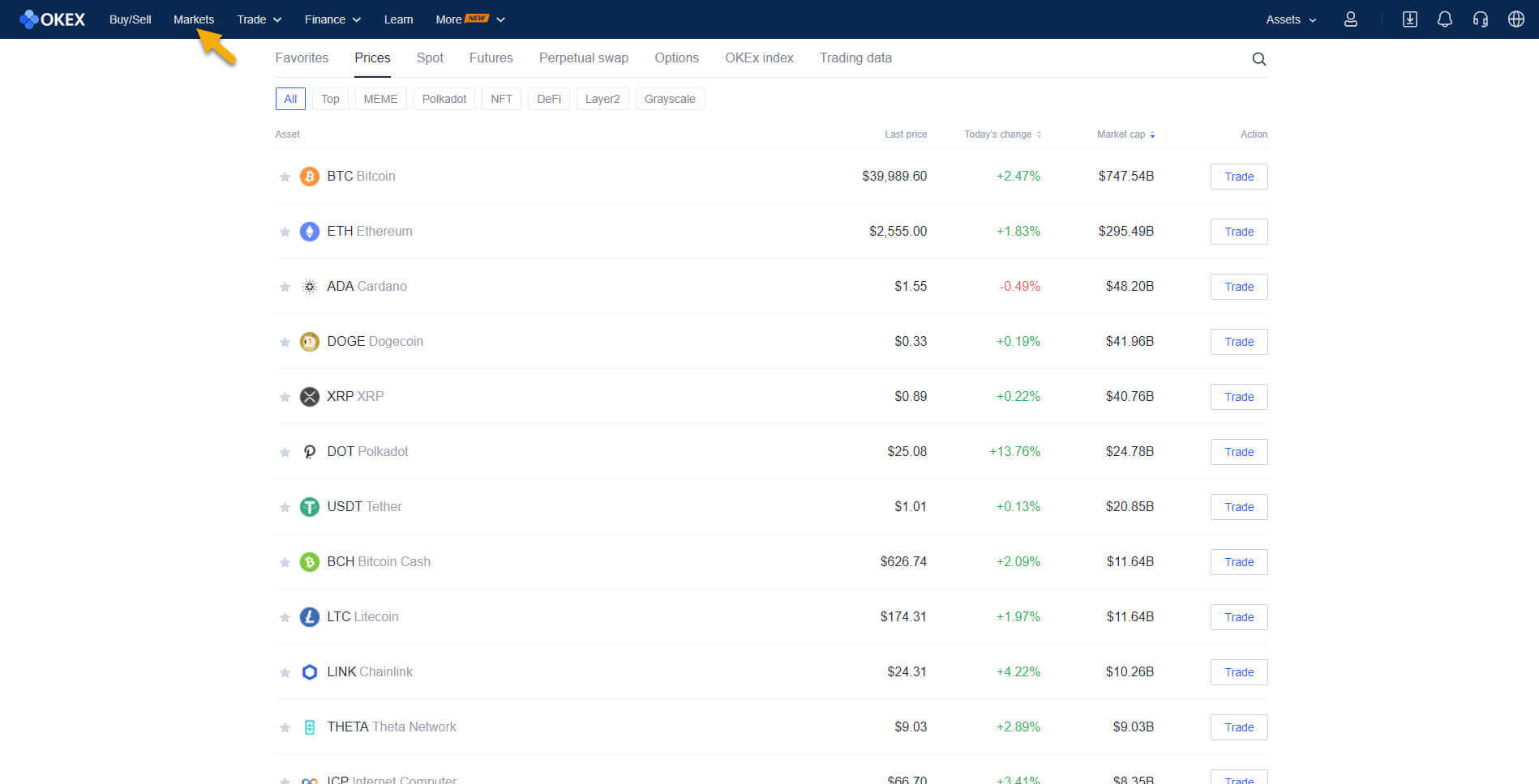 تداول العملات المشفرة عبر OKEx