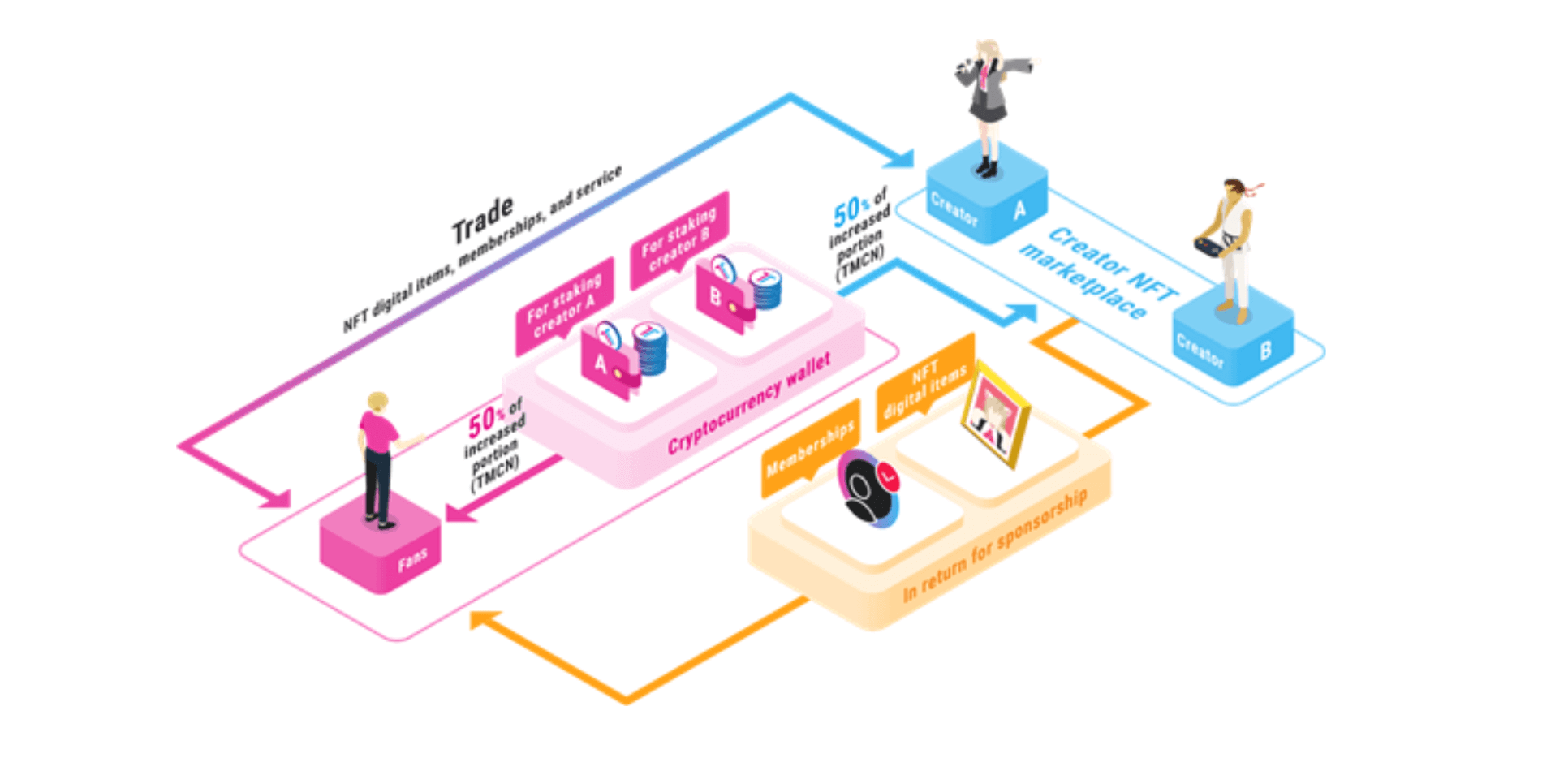 TimeCoinProtocol