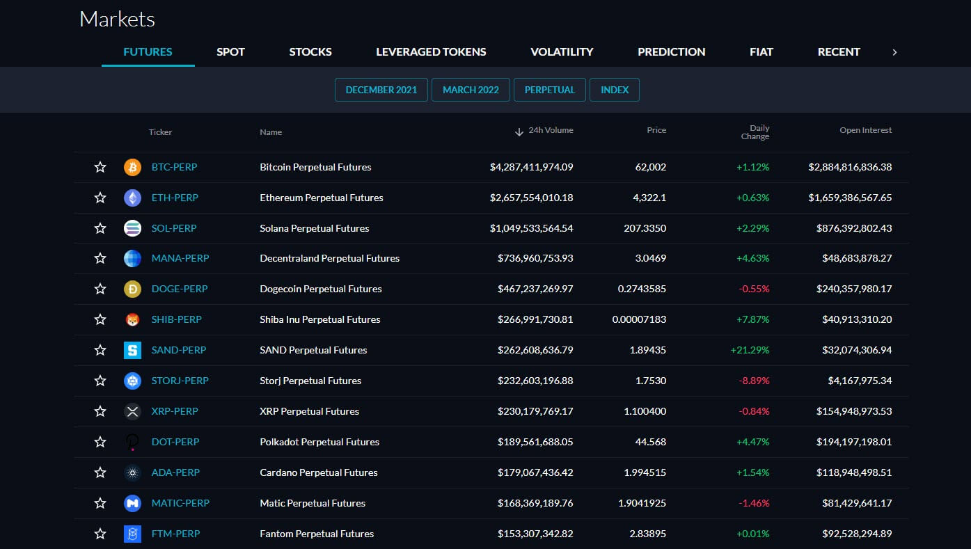 تداول العملات المشفرة على FTX