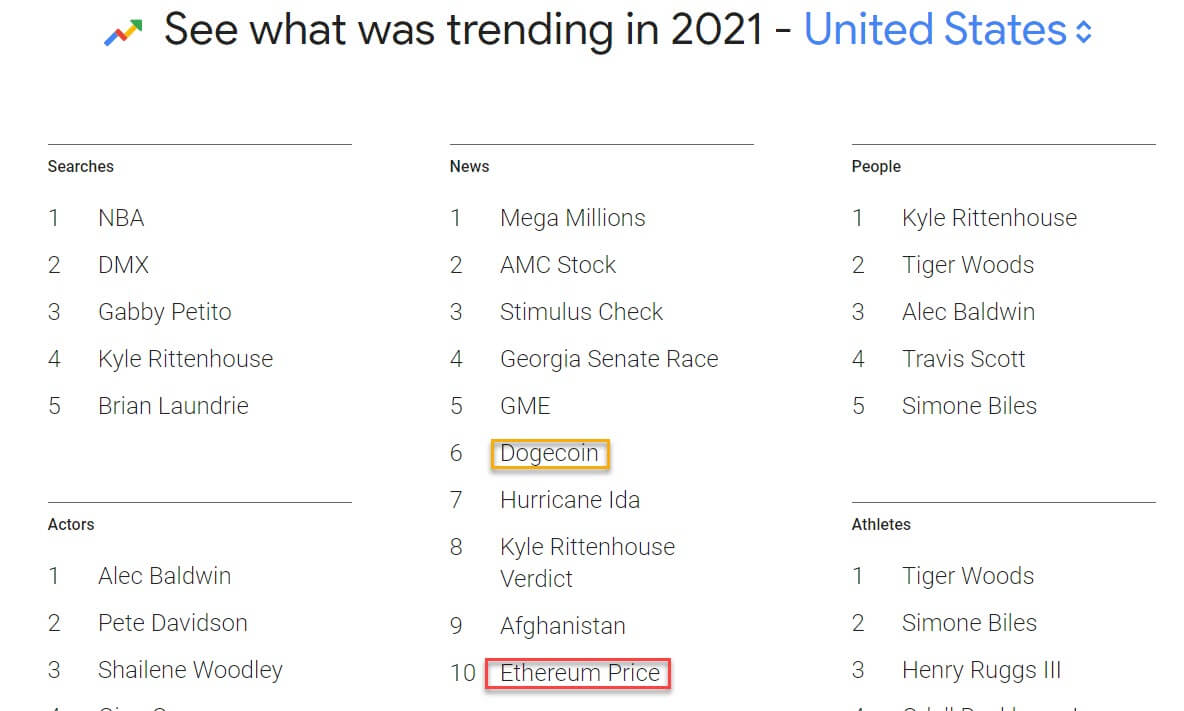 Google Trend 2021