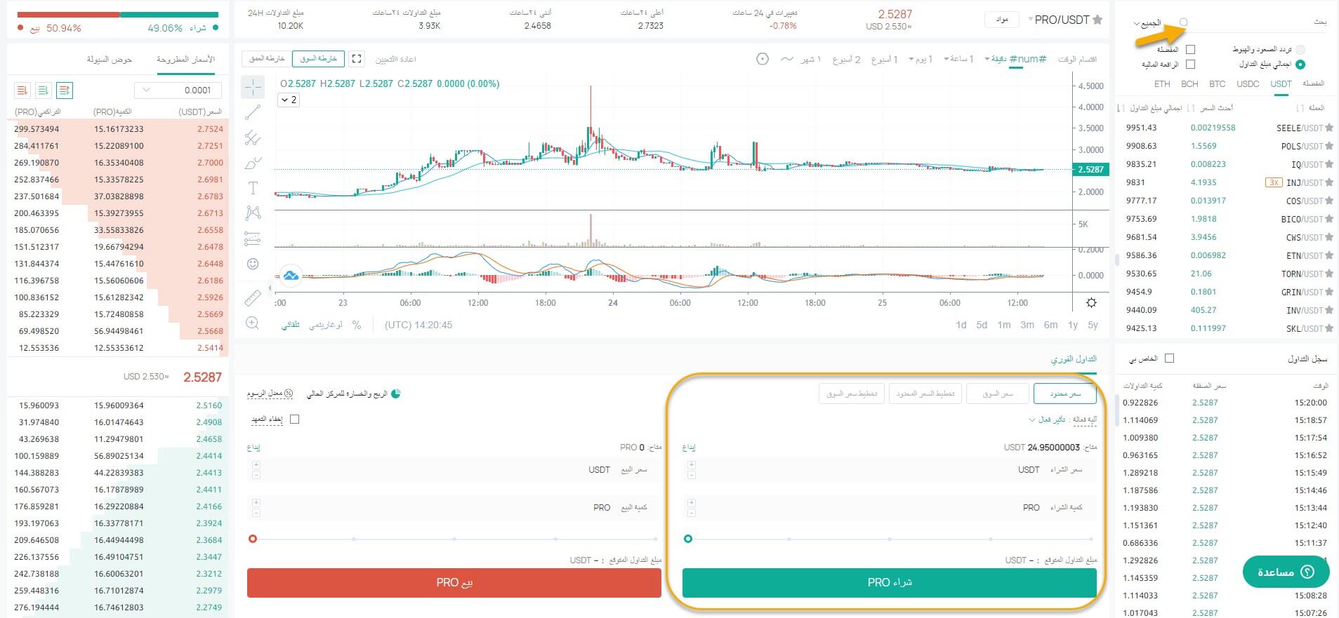 تداول رمز PRO عبر منصة CoinEx