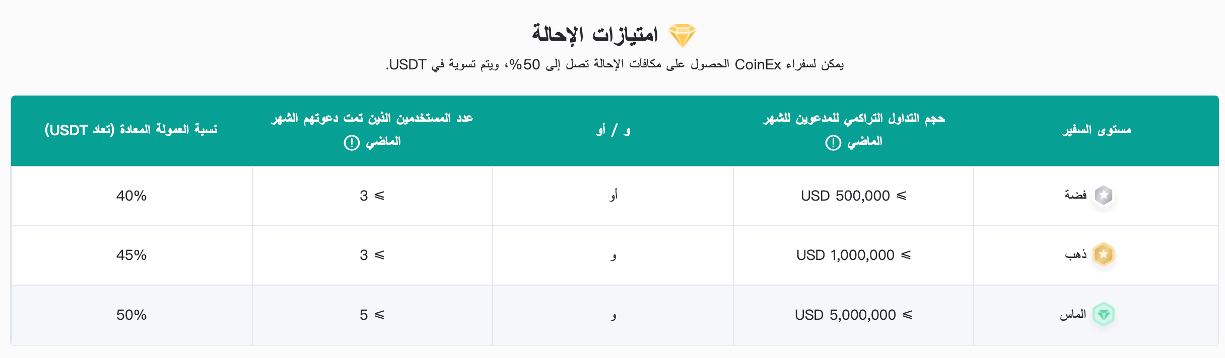 سفراء CoinEx