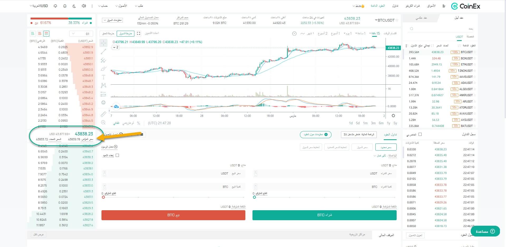 مؤشر العقود الدئمة عبر منصة CoinEx