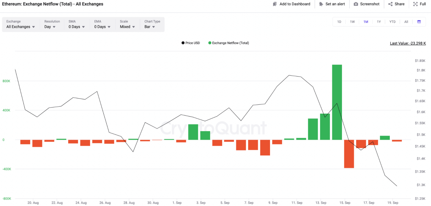 صرف تبادل Ethereum